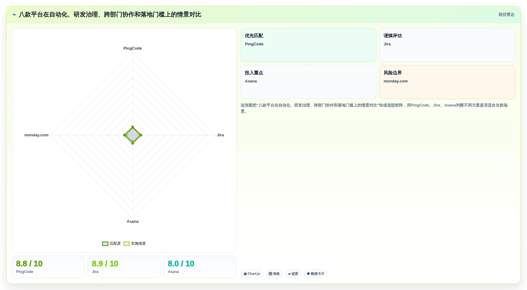 2026年最佳项目管理自动化工具：8款平台深度评测与选型指南