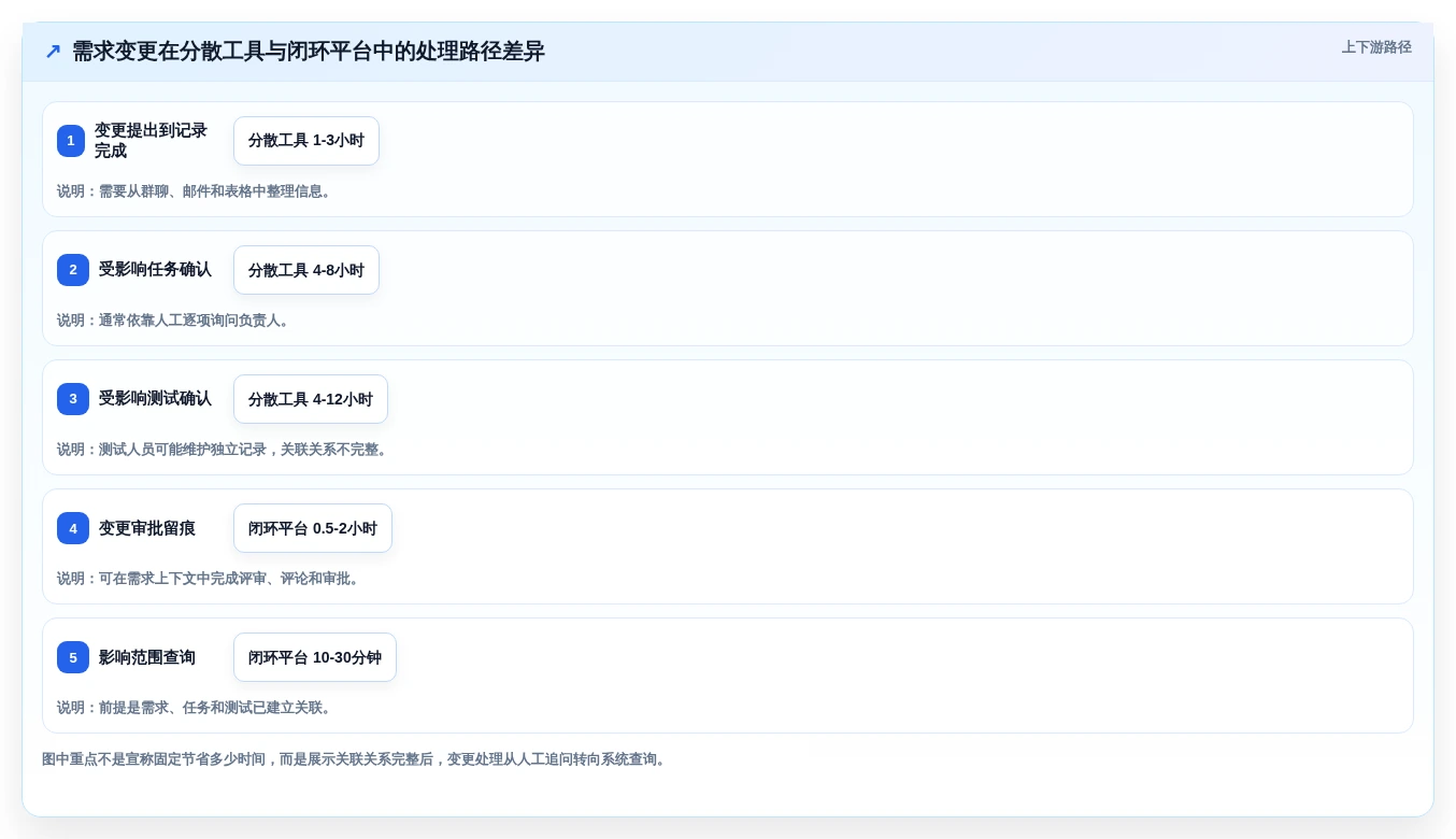 项目经理指南:如何在2026年选择最适合的需求分析的软件工具?