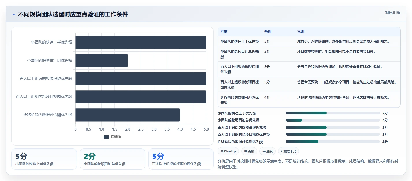 项目经理必读:2026年顶级项目管理好的工具选型指南