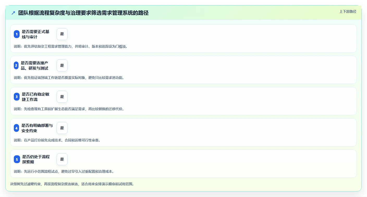 2026年最值得关注的成熟需求管理系统排名及选型指南