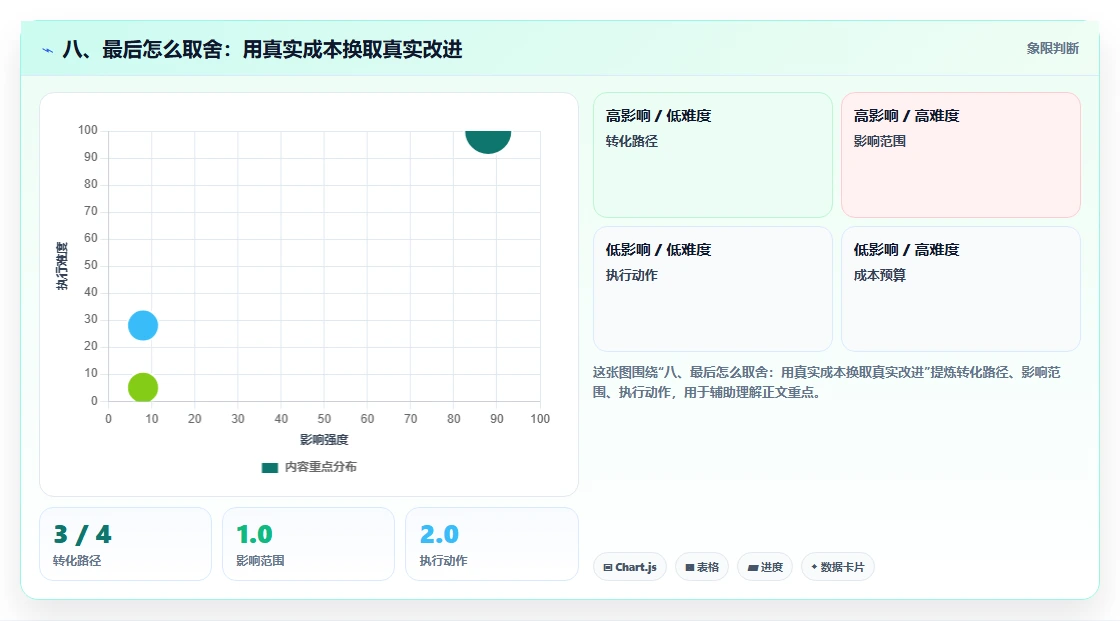八、最后怎么取舍：用真实成本换取真实改进