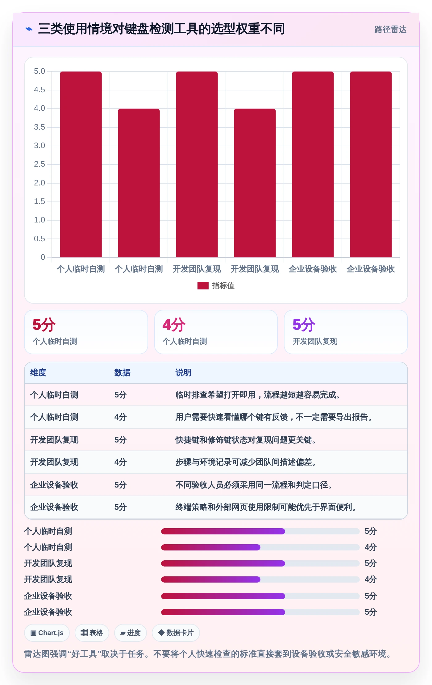 提升开发效率:2026年6大键盘检测工具在线测试软件选型指南