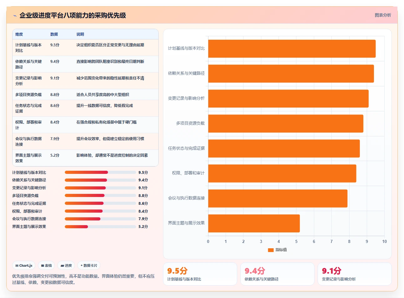 项目经理必读：如何在2026年选择最适合的项目进度计划管理工具？