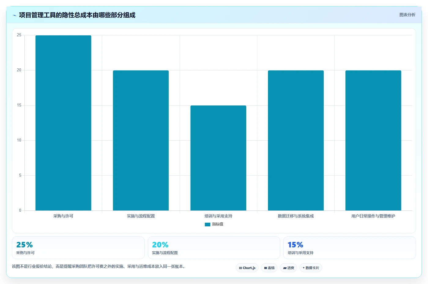 项目经理必读:如何从众多著名的项目管理软件中选择最适合的?