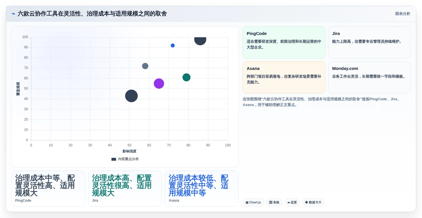 2026年效率之选:6款顶级云协作工具全面对比