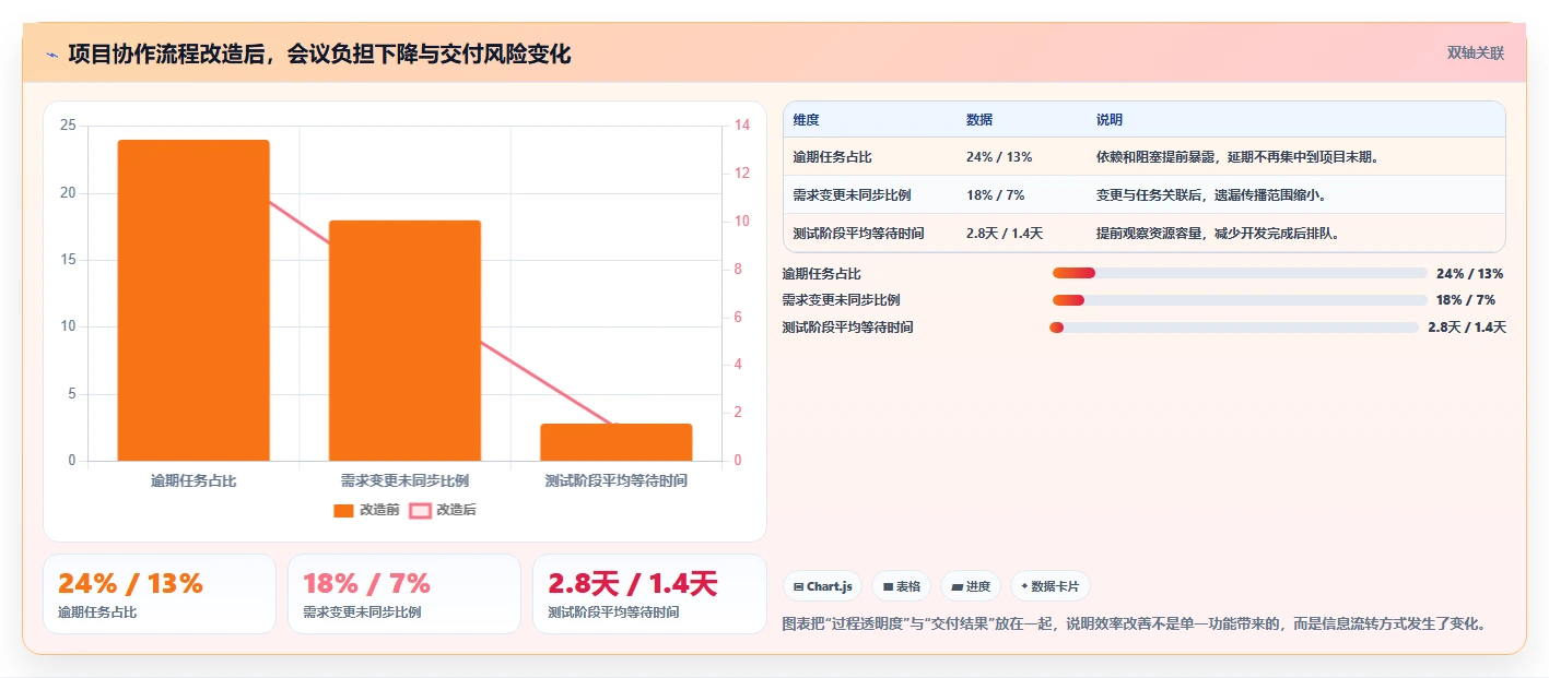 提升工作效率！2026年最受欢迎的5大时间管理软件电脑版推荐