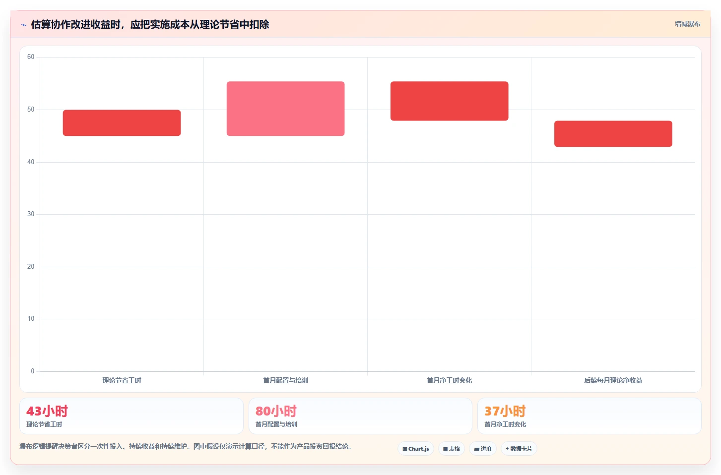 项目经理必看:6款2026年最受欢迎的软件开发项目管理工具对比