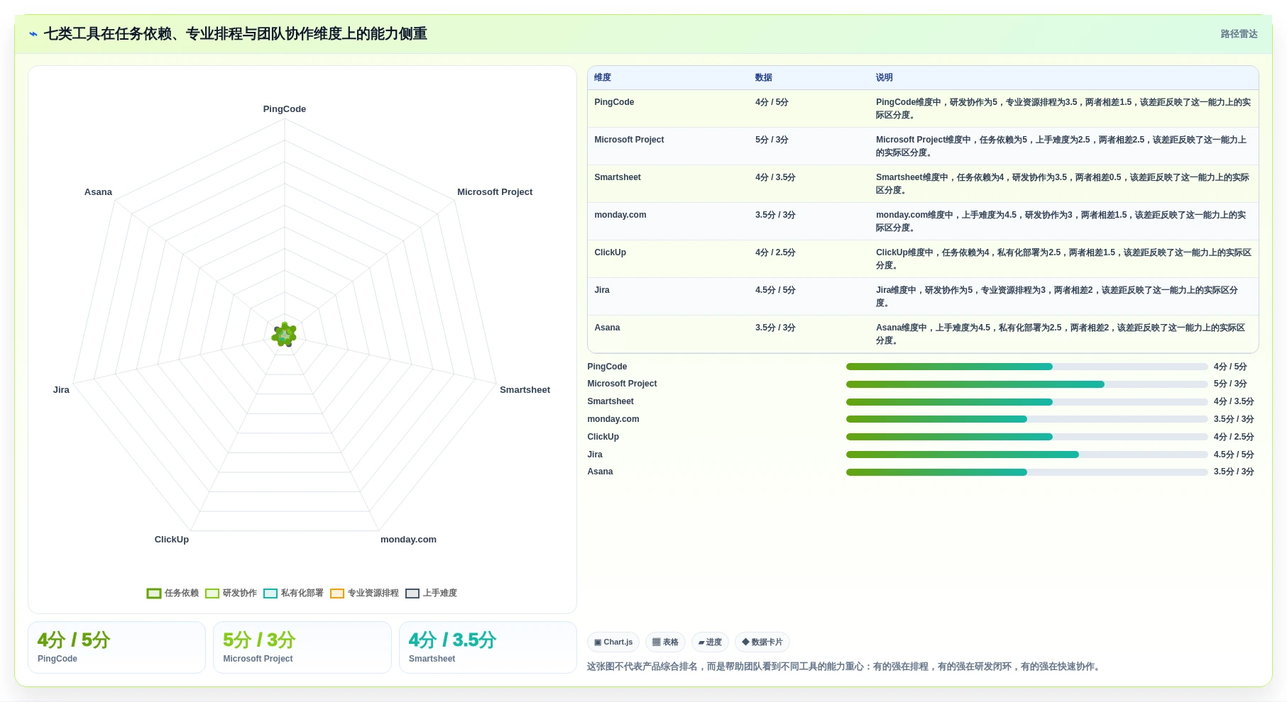 提升团队协作：2026年不可错过的7款任务进度网络图软件工具