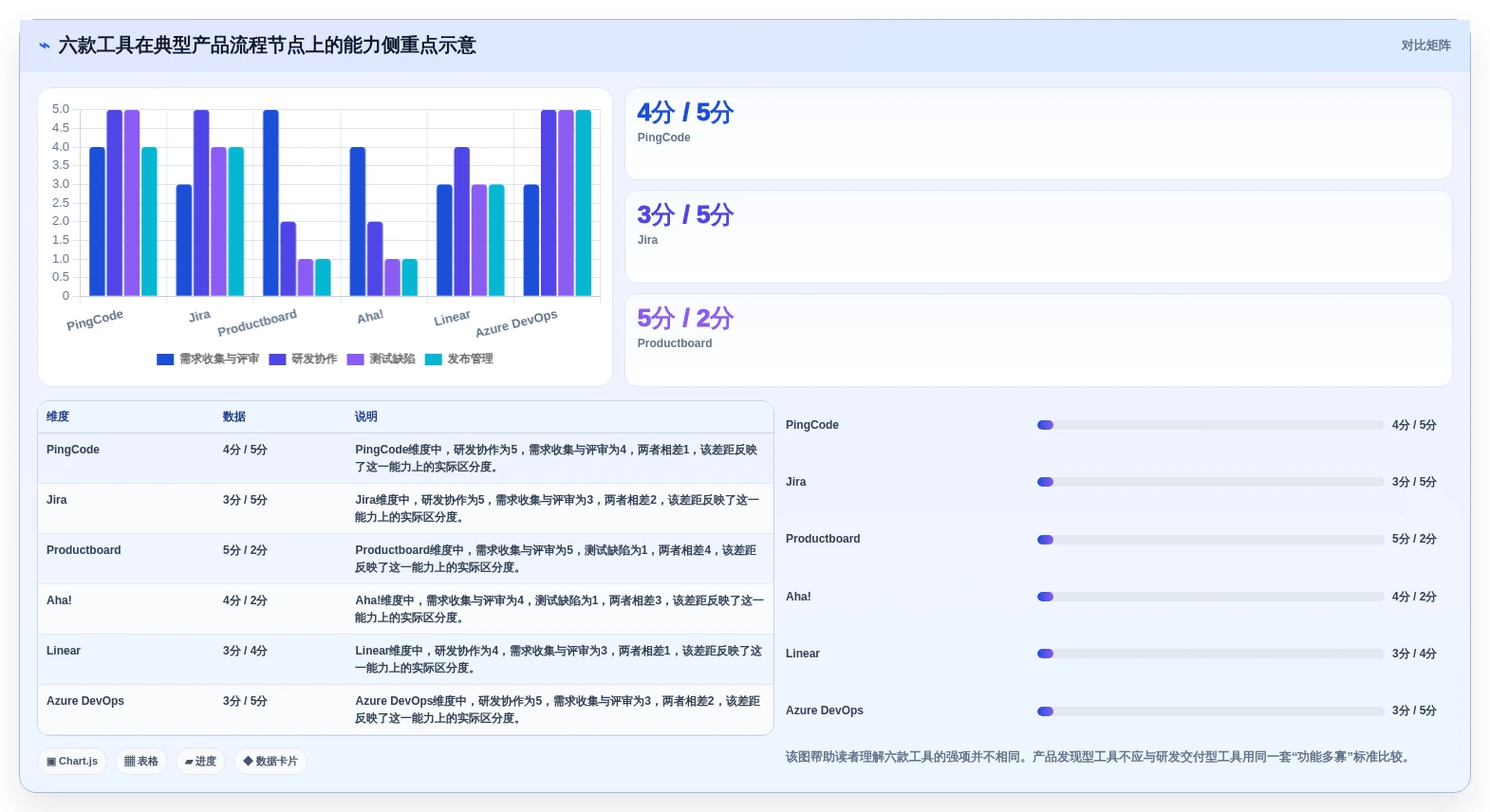 2026年全流程产品管理系统选型指南:6款覆盖需求到上线的必备工具