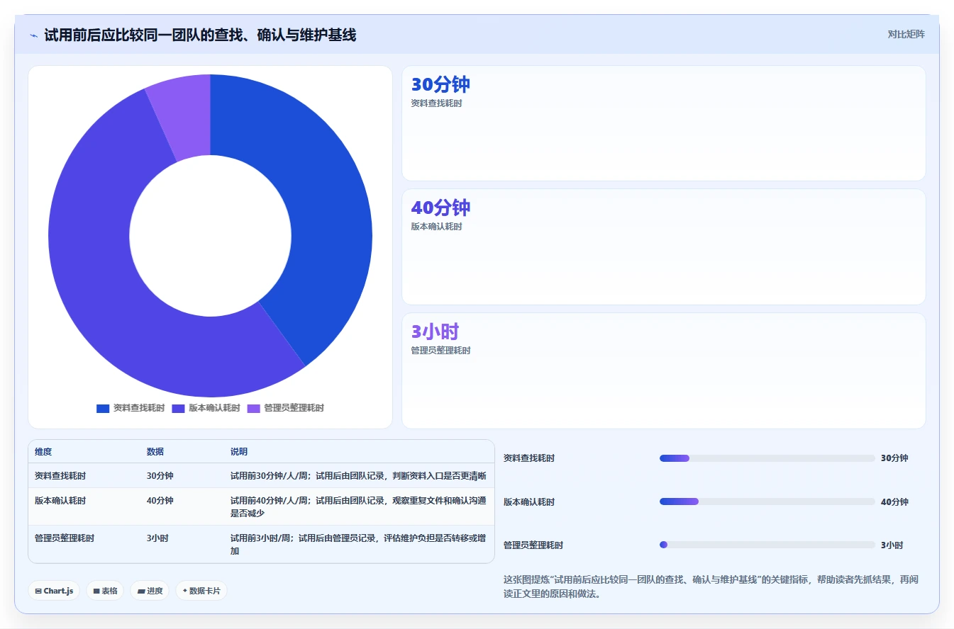 提升团队协作：2026年最受欢迎的5大文档管理笔记工具推荐