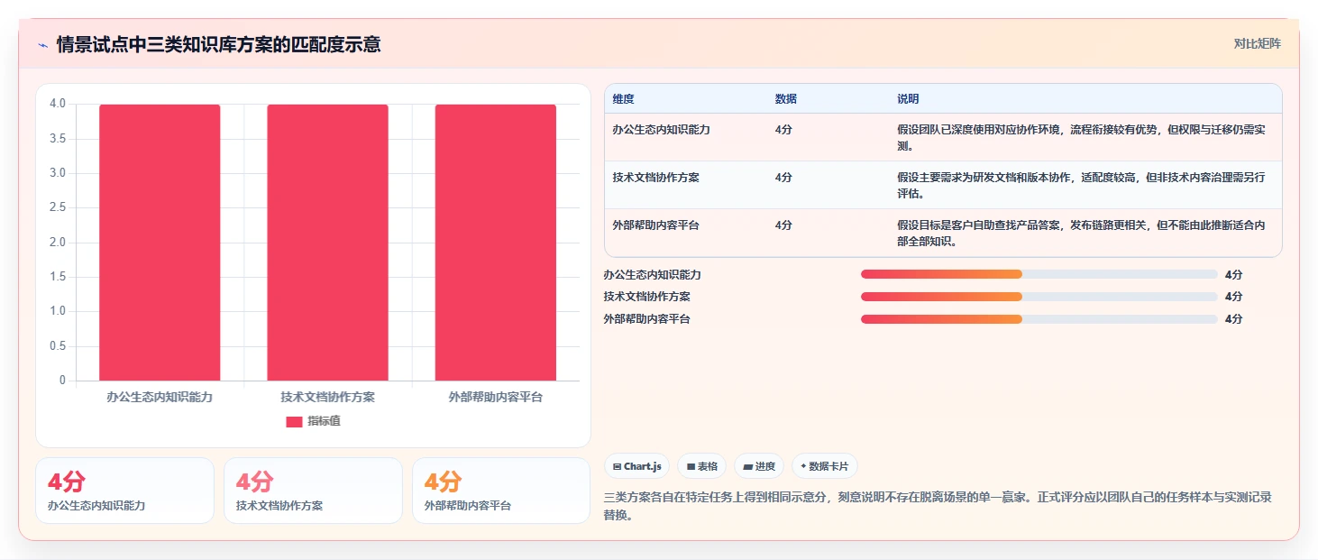 打造智慧团队：2026年热门知识库工具Top7对比分析