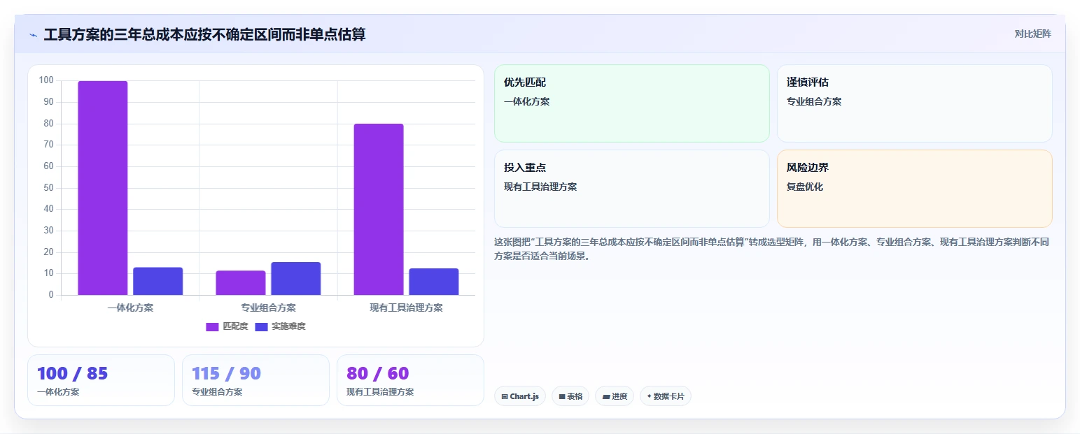 研发团队必看:2026年度5款热门PingCode