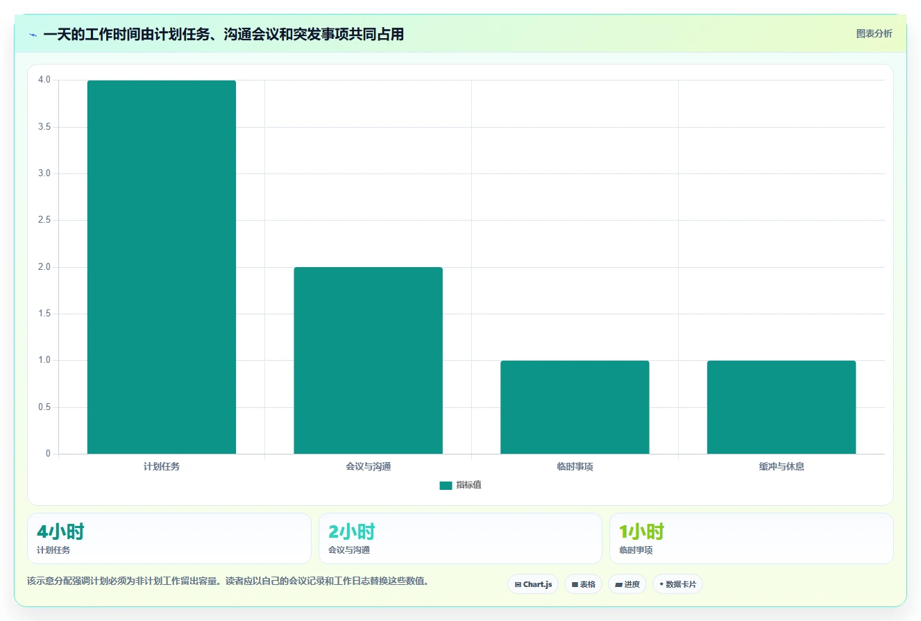 提升工作效率必备：2026年最受欢迎的5款时间管理软件推荐