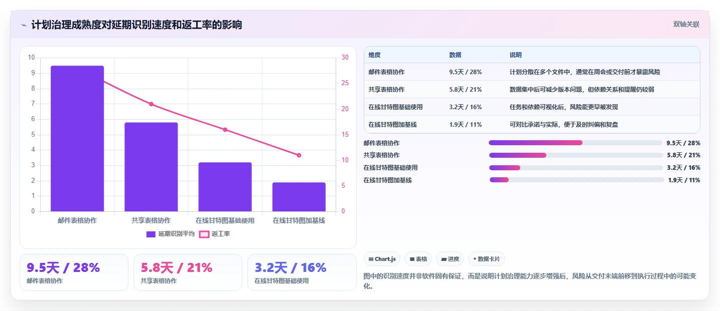 2026年项目管理利器:6款最佳在线甘特图软件全面对比