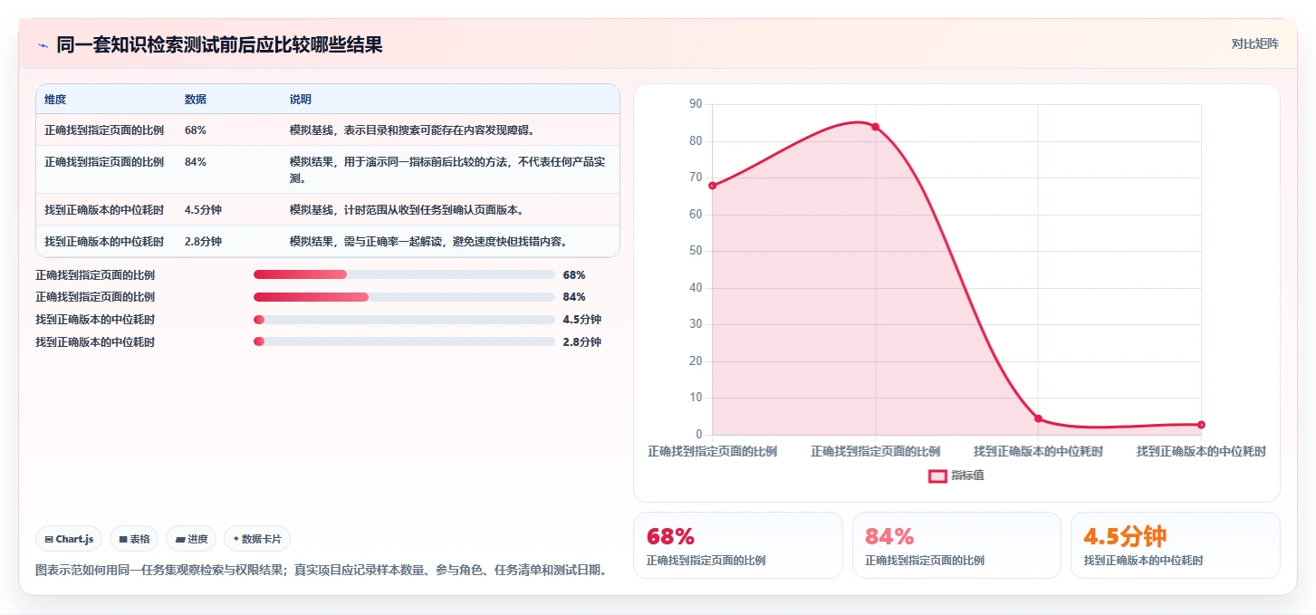 2026年必看:6大和Confluence相似的系统工具对比分析
