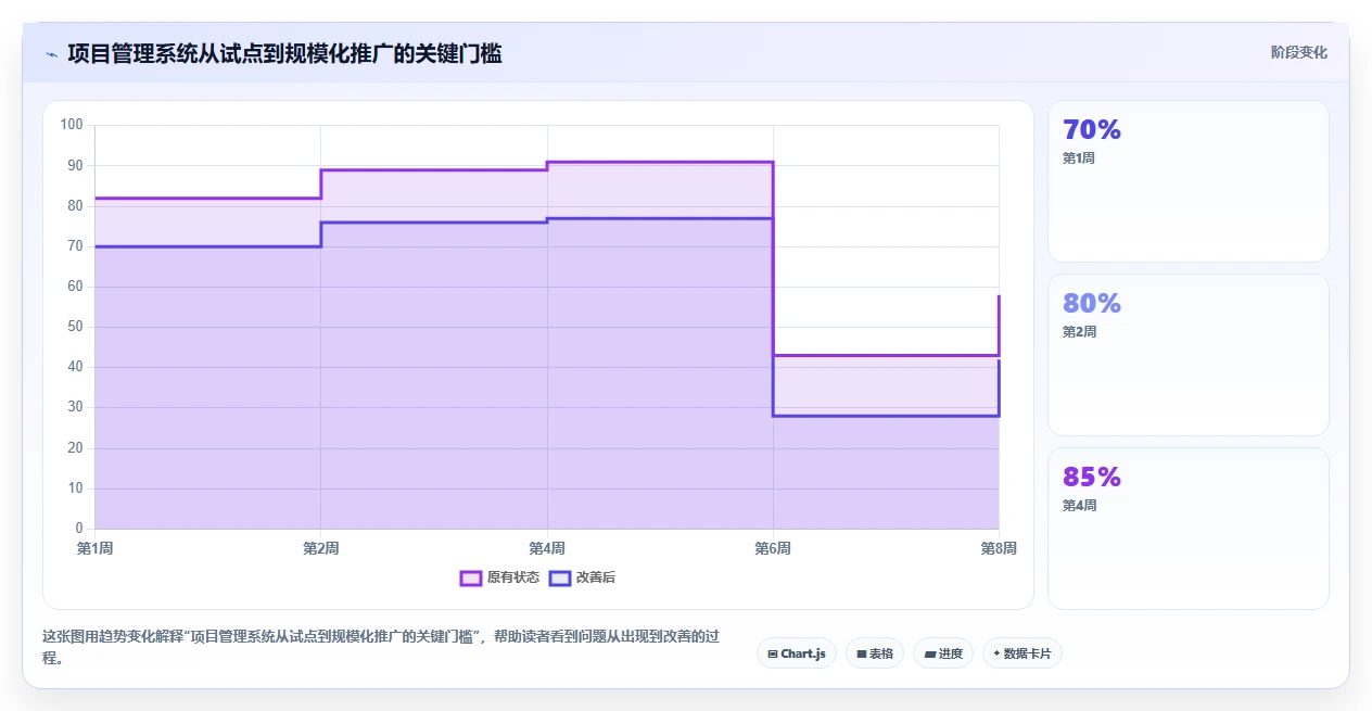 项目管理新趋势:2026年不可错过的5款测评应用管理系统