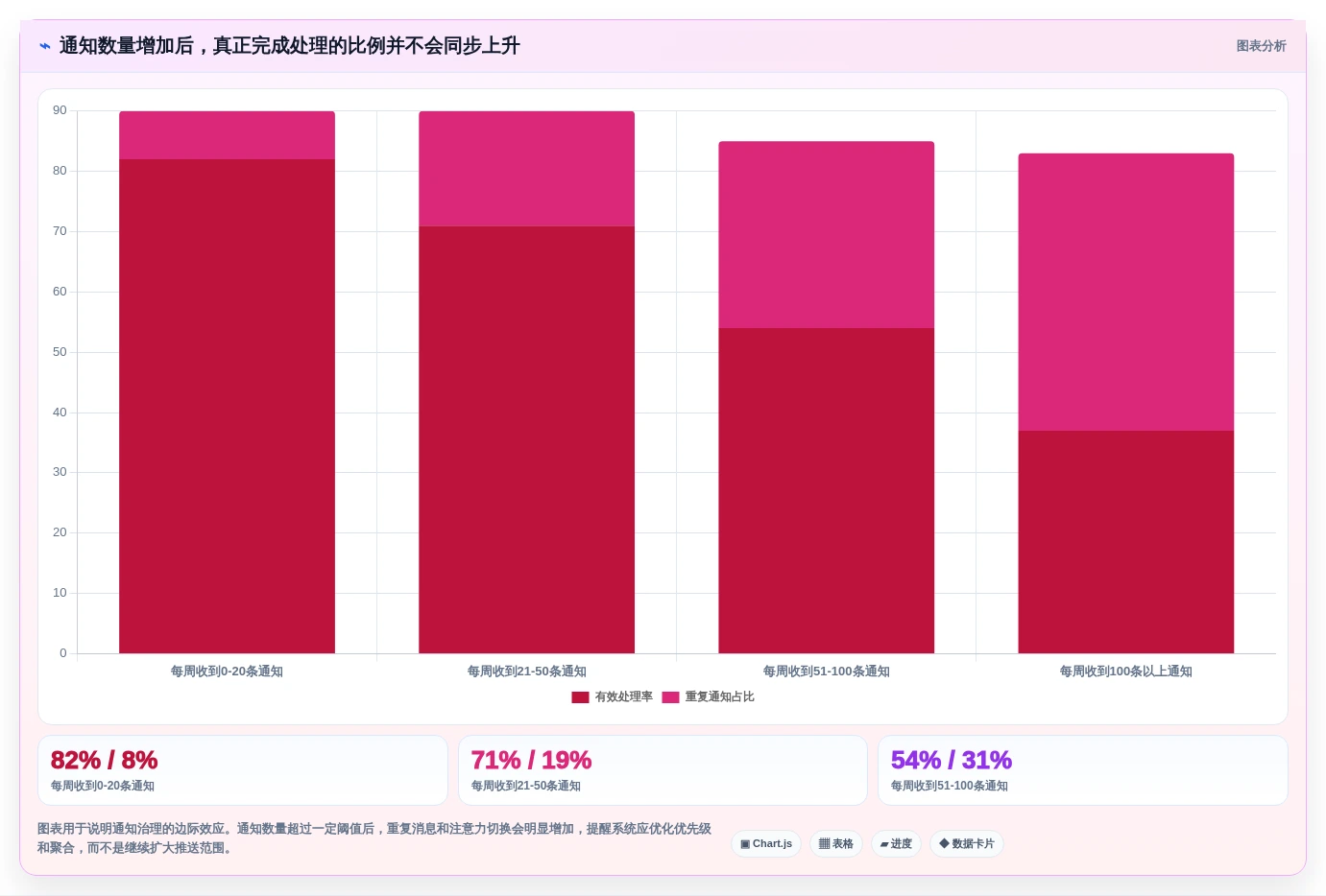 项目管理新趋势:2026年最值得关注的5款工作提示软件