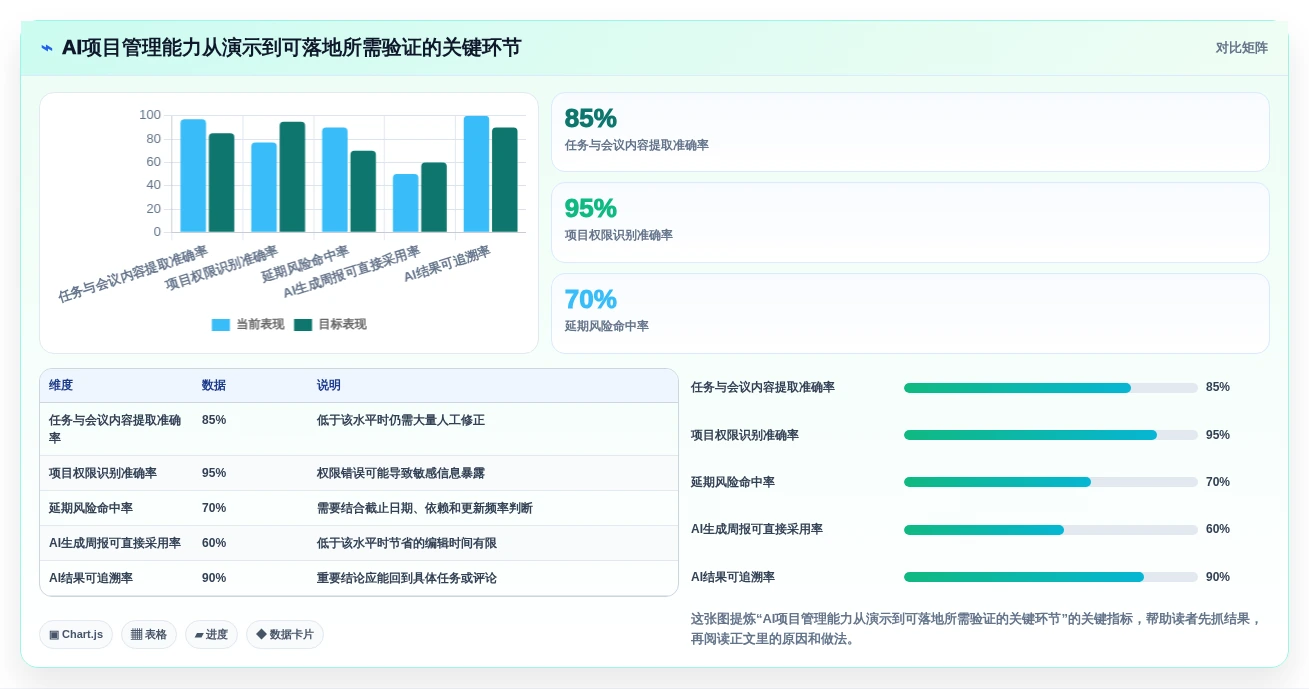 选对工具事半功倍:2026年6大项目管理在线平台对比指南