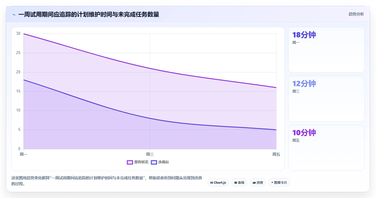 2026年效率革命:6款顶级制定个人工作计划的软件全面对比