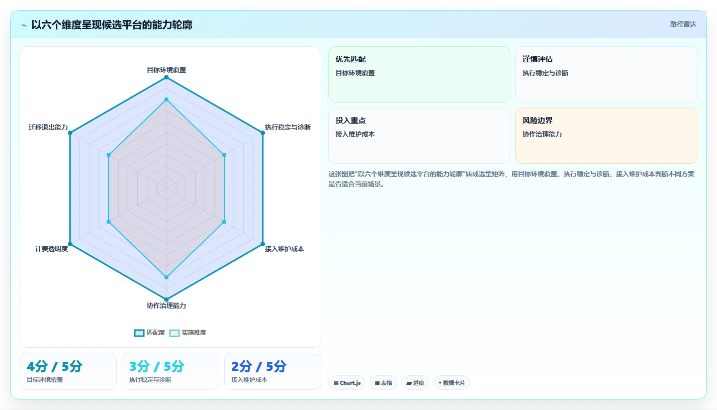 选对工具事半功倍:2026年在线软件测试平台选型指南