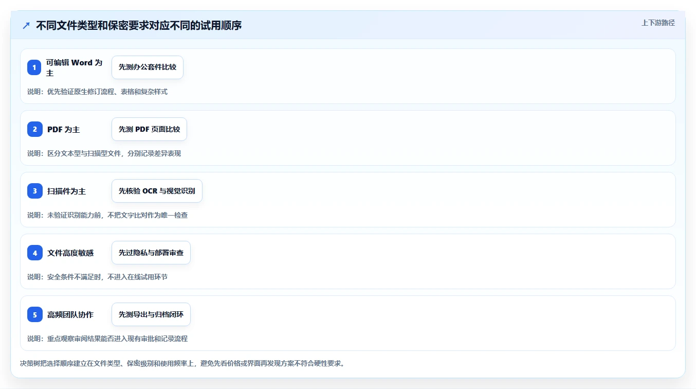 文档比较工具对决:2026年5大热门软件深度评测