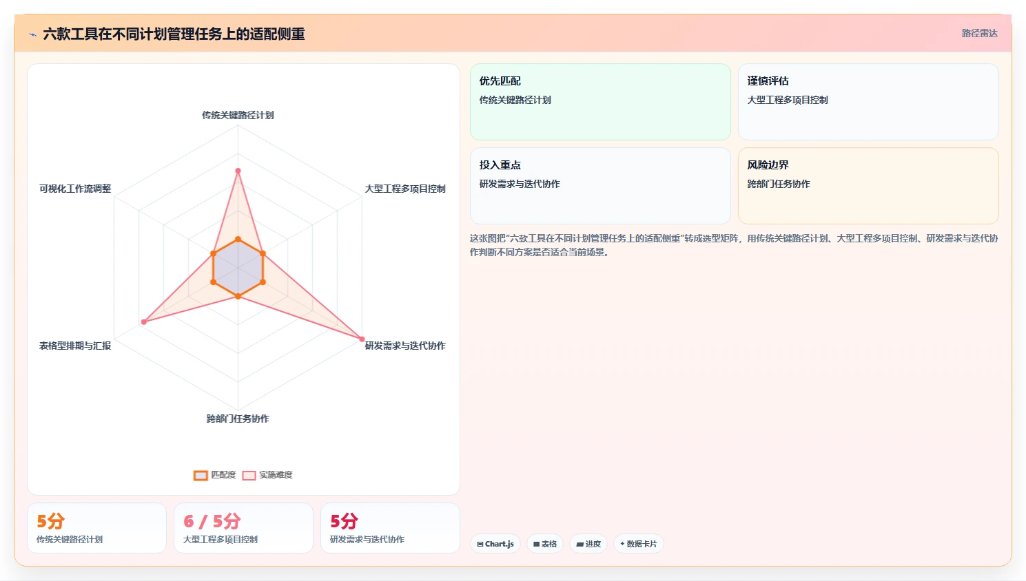 2026年重磅推荐：6款排进度计划的软件叫什么工具全面对比