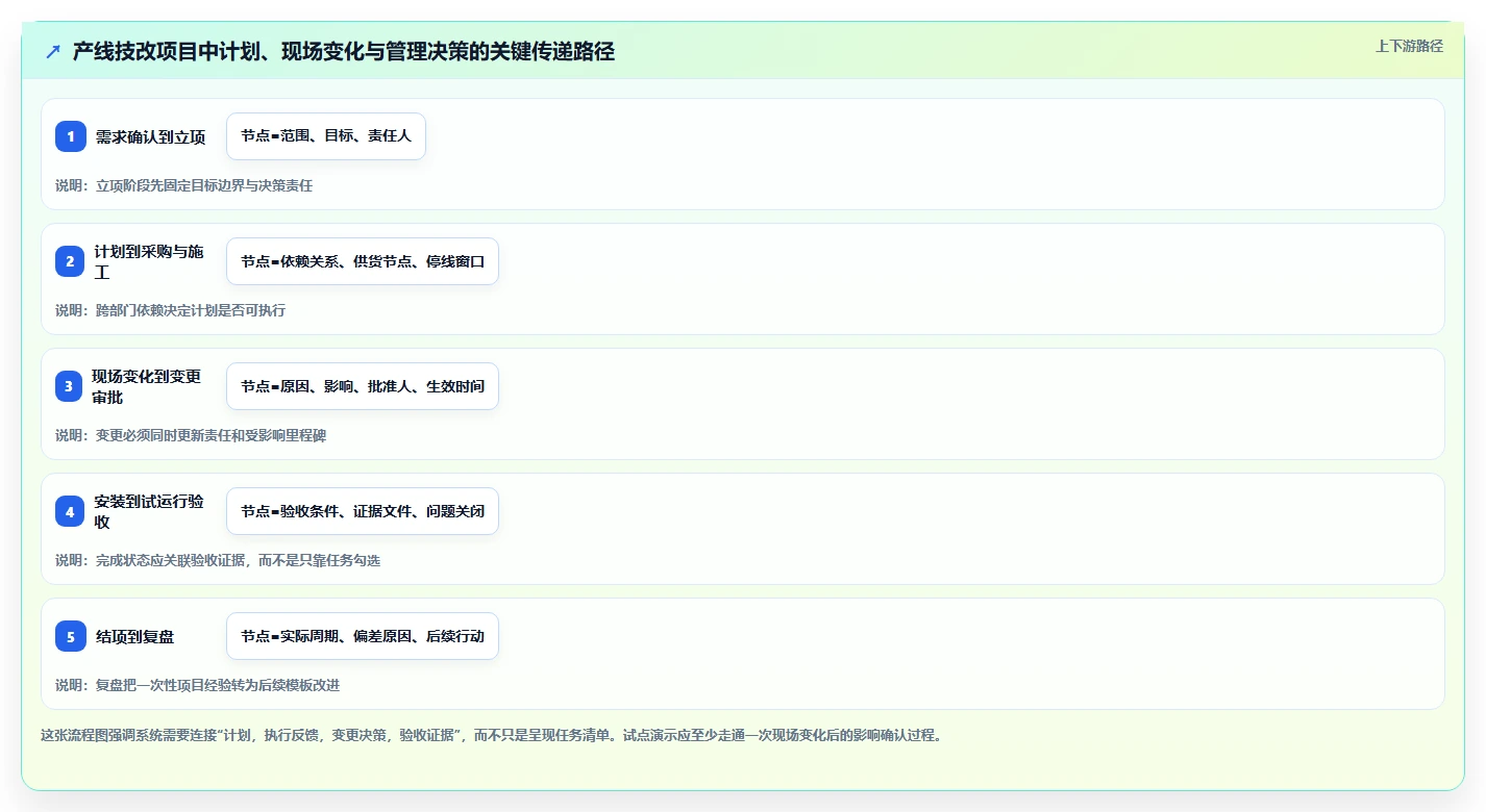 2026年工厂项目管理软件选型指南:6款主流工具深度评测