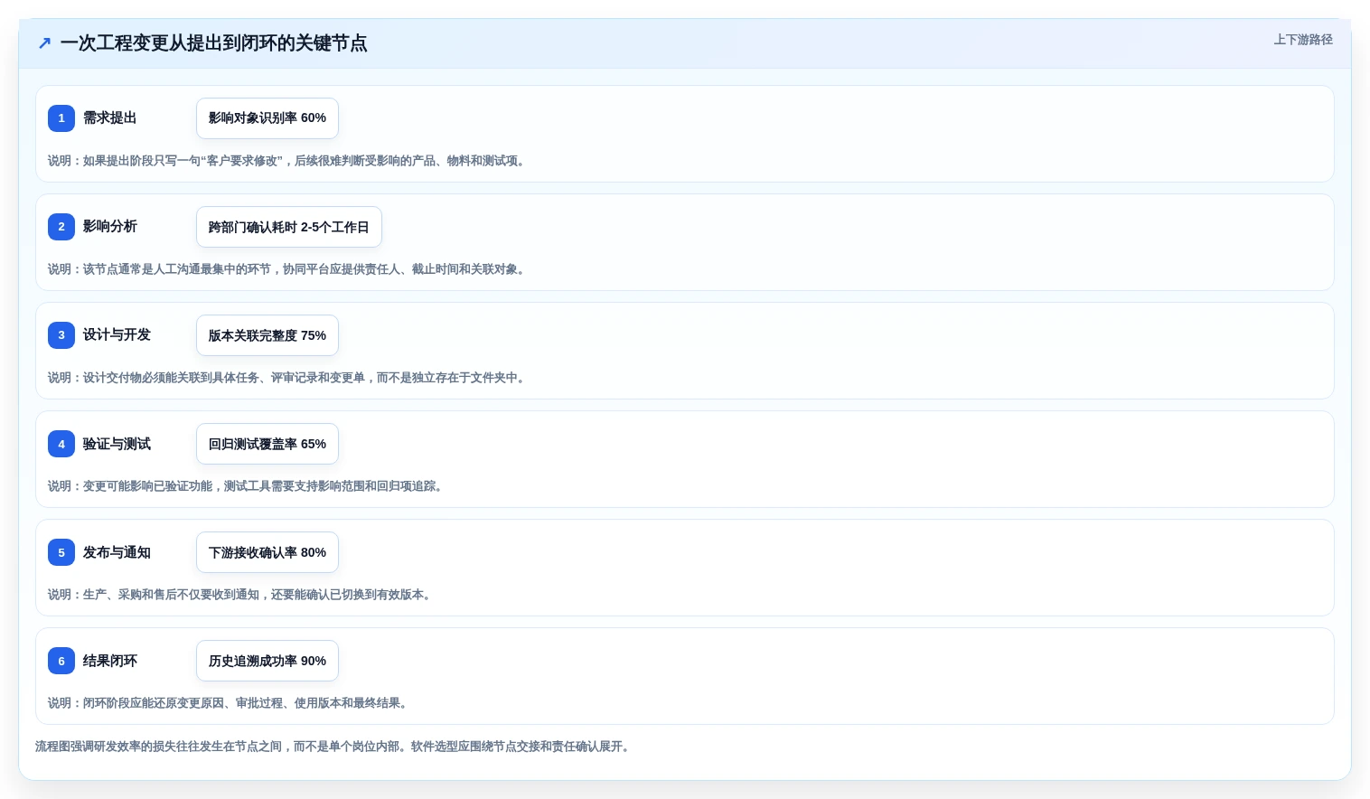 突破研发瓶颈:2026年最值得投资的5大工业软件开发工具