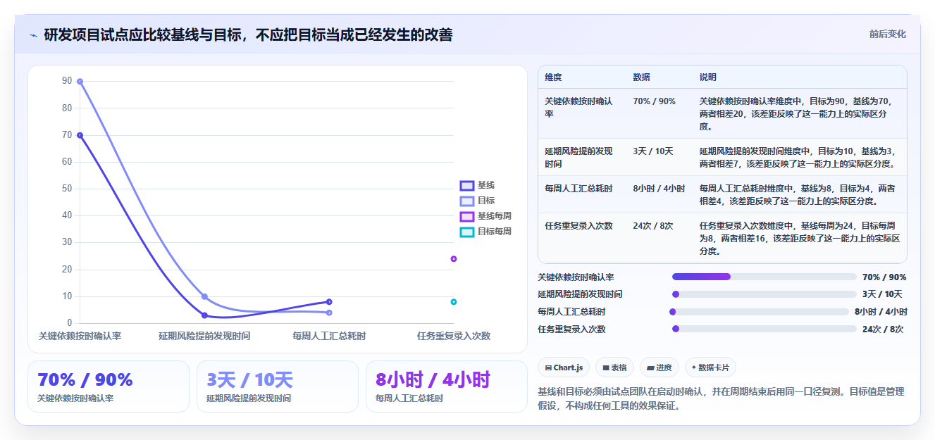 选对工具事半功倍：2026年5款顶级项目进度管理软件哪个好推荐