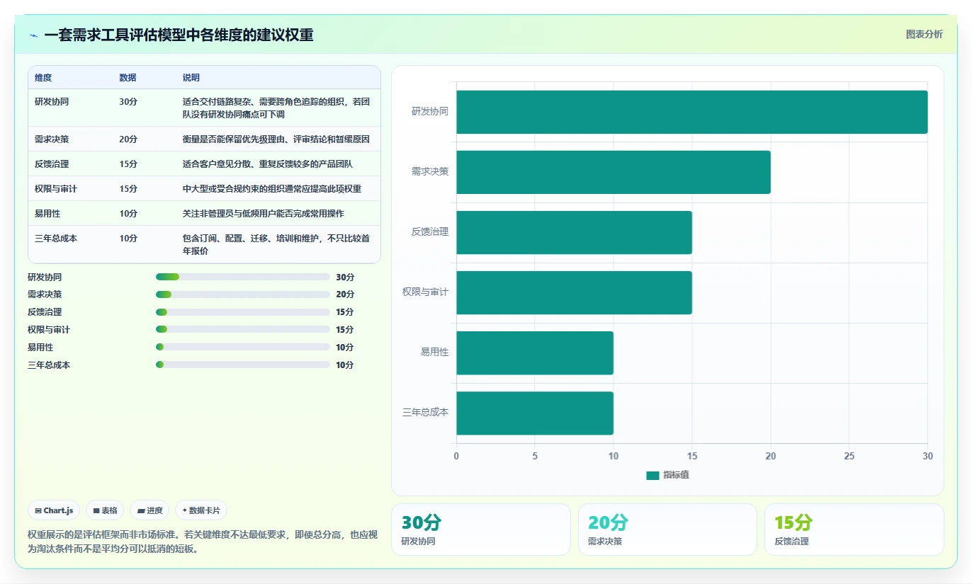 需求工具选型指南:2026年产品经理必备的5款利器
