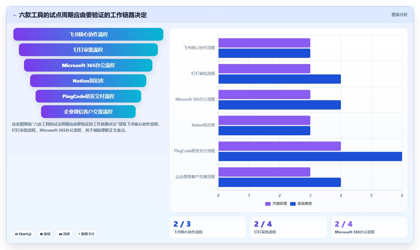 2026年效率之选:6款顶尖中用软件工具深度对比