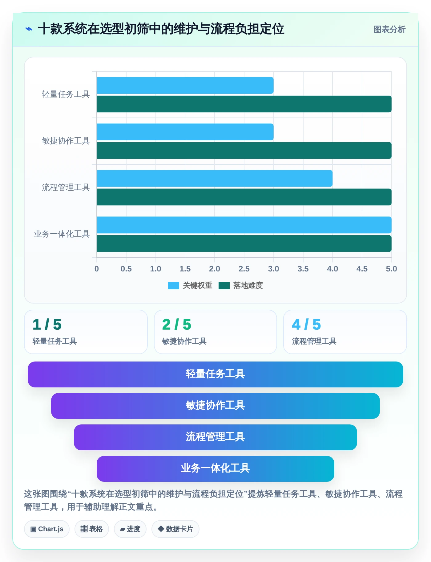 2026年必看：10大开源项目管理系统软件对比，助力高效研发管理