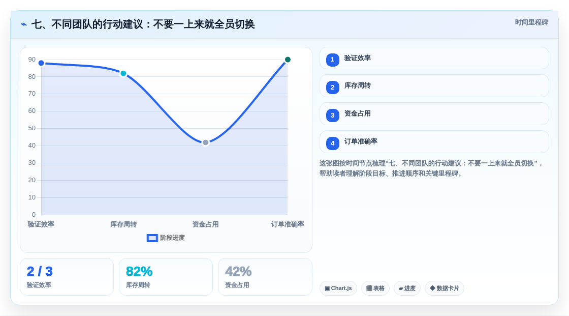 七、不同团队的行动建议:不要一上来就全员切换
