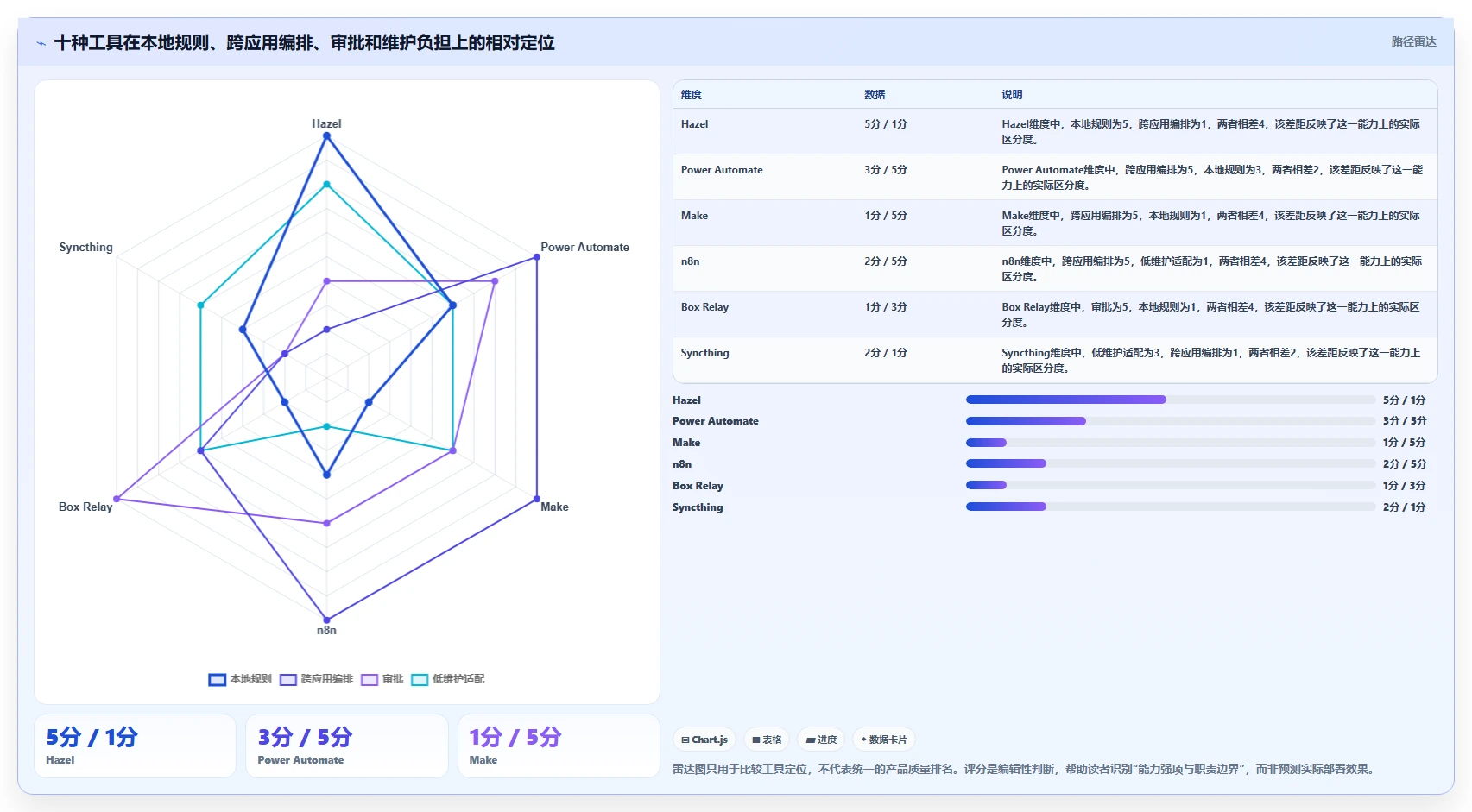 2026年效率革命：10大自动化文件管理工具全面对比