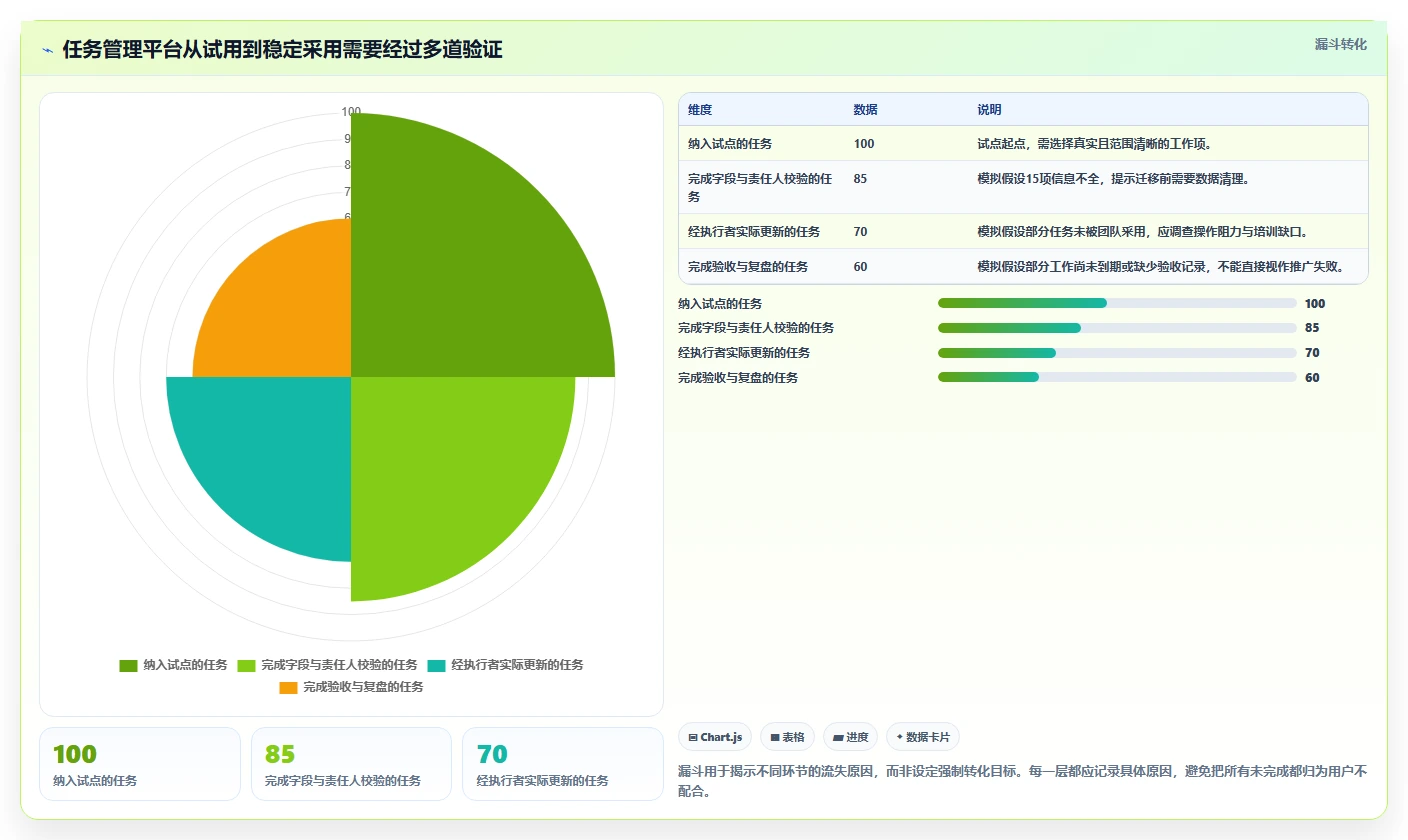 项目管理效率提升指南:2026年6款顶级工作任务管理软件哪个好对比