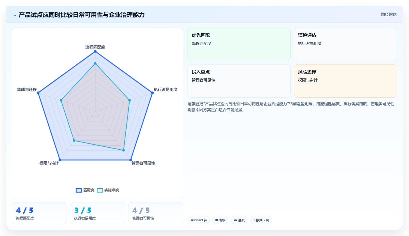 2026年值得关注的10款项目管理软件：企业选型参考指南