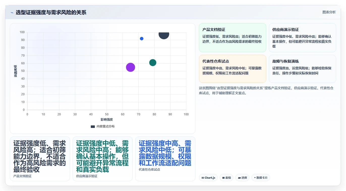 选对工具事半功倍:2026年版本管理平台或工具选型指南