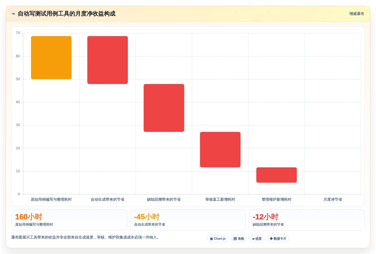 测试工程师必读：如何选择最适合你的自动写测试用例工具？2026年权威指南