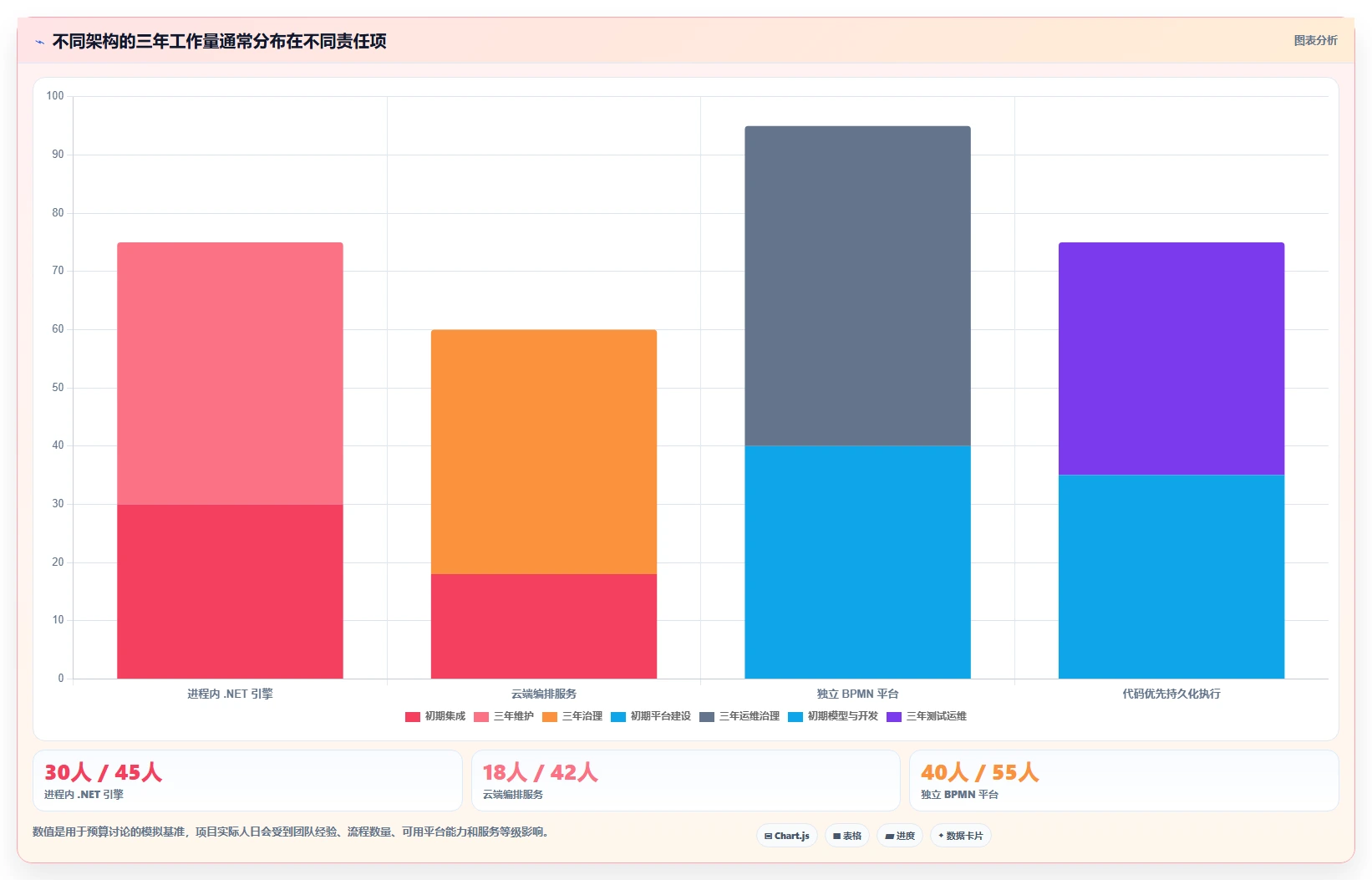 2026年必备：Top 5 c# 开发工作流设计器工具全面对比