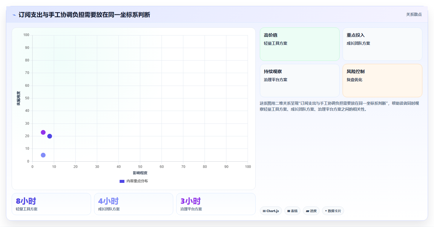 团队预算有限怎么办？2026低成本产品管理软件排名与测评解析