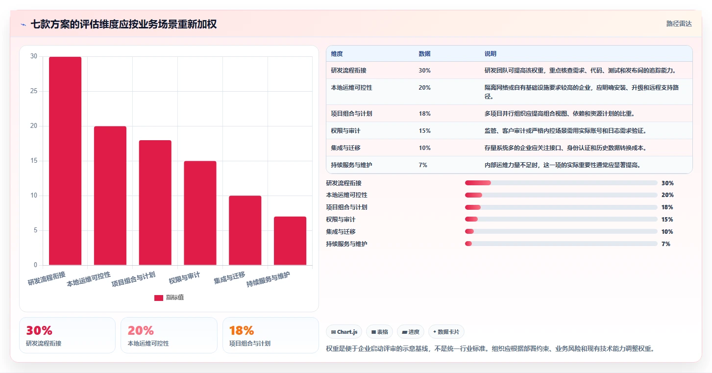 2026年支持本地部署的项目管理软件推荐:7款企业级方案选型指南