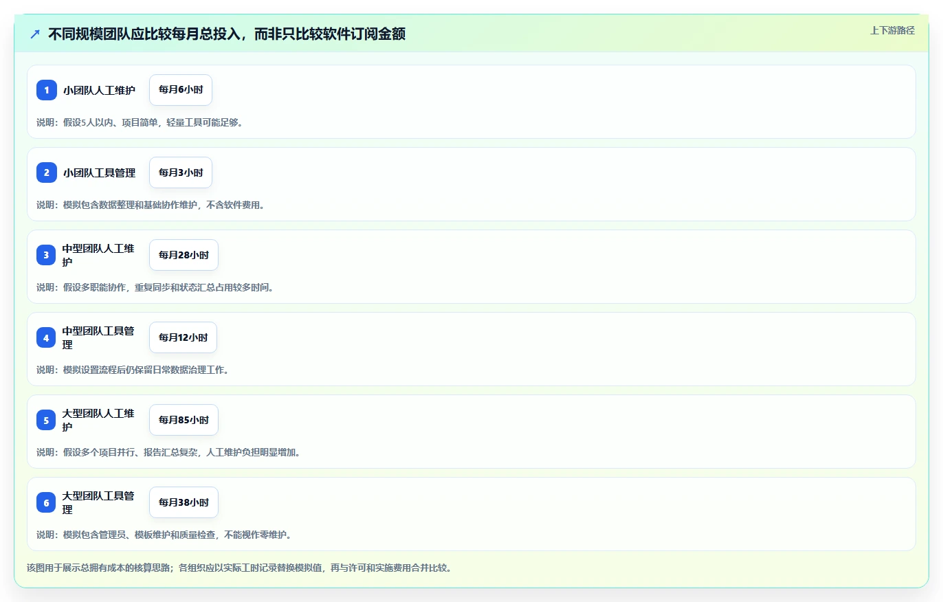 如何选择最适合你的横道图自动生产？2026年8款热门工具对比