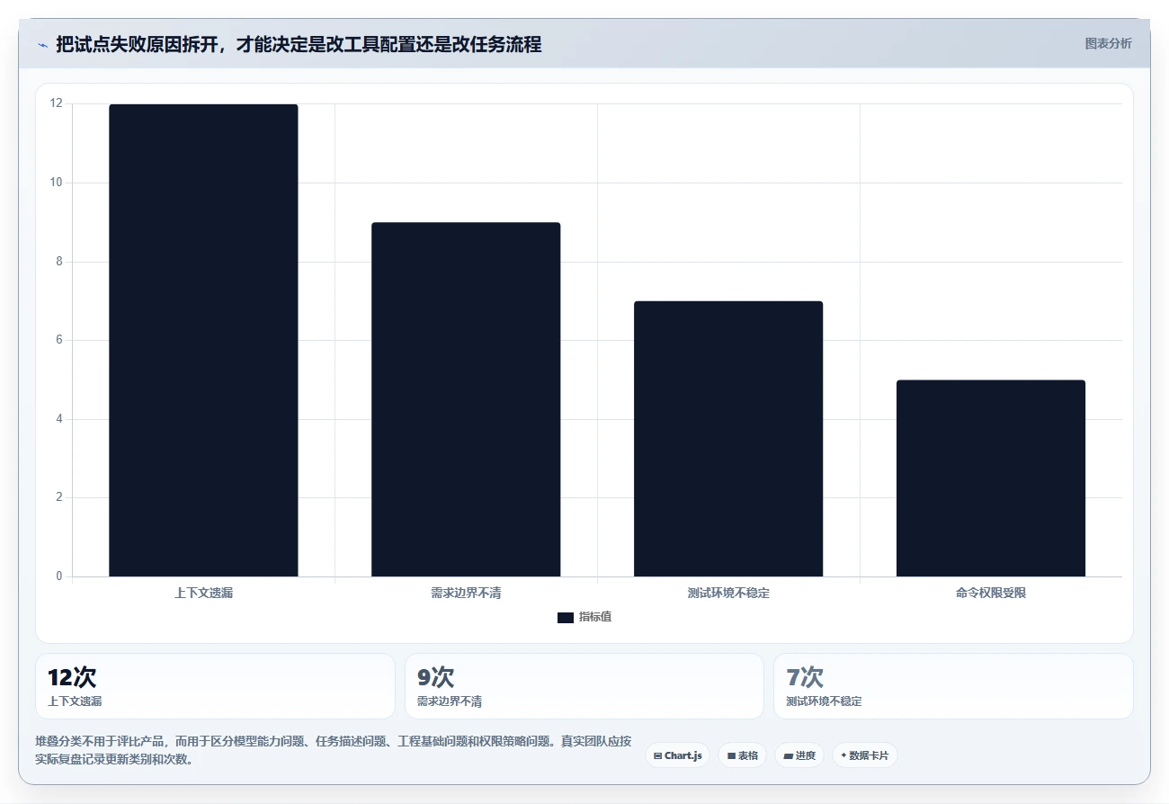 提升研发效率必看！7款热门AI软件开发平台工具盘点（2026版）