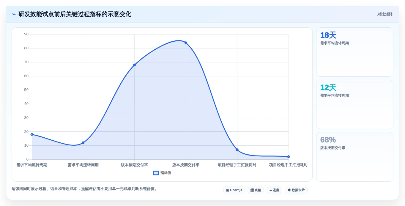 效能管理系统选型指南:2026年6大热门工具深度对比