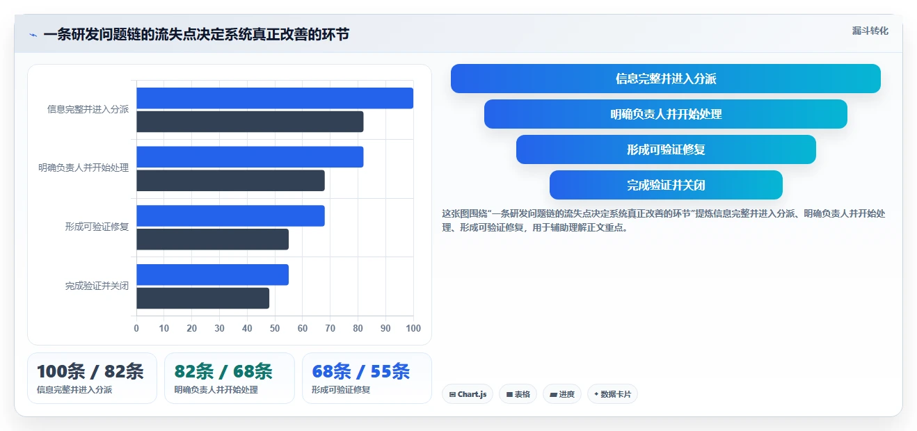 2026年研发效率提升利器：6款顶级研发问题管理系统深度对比