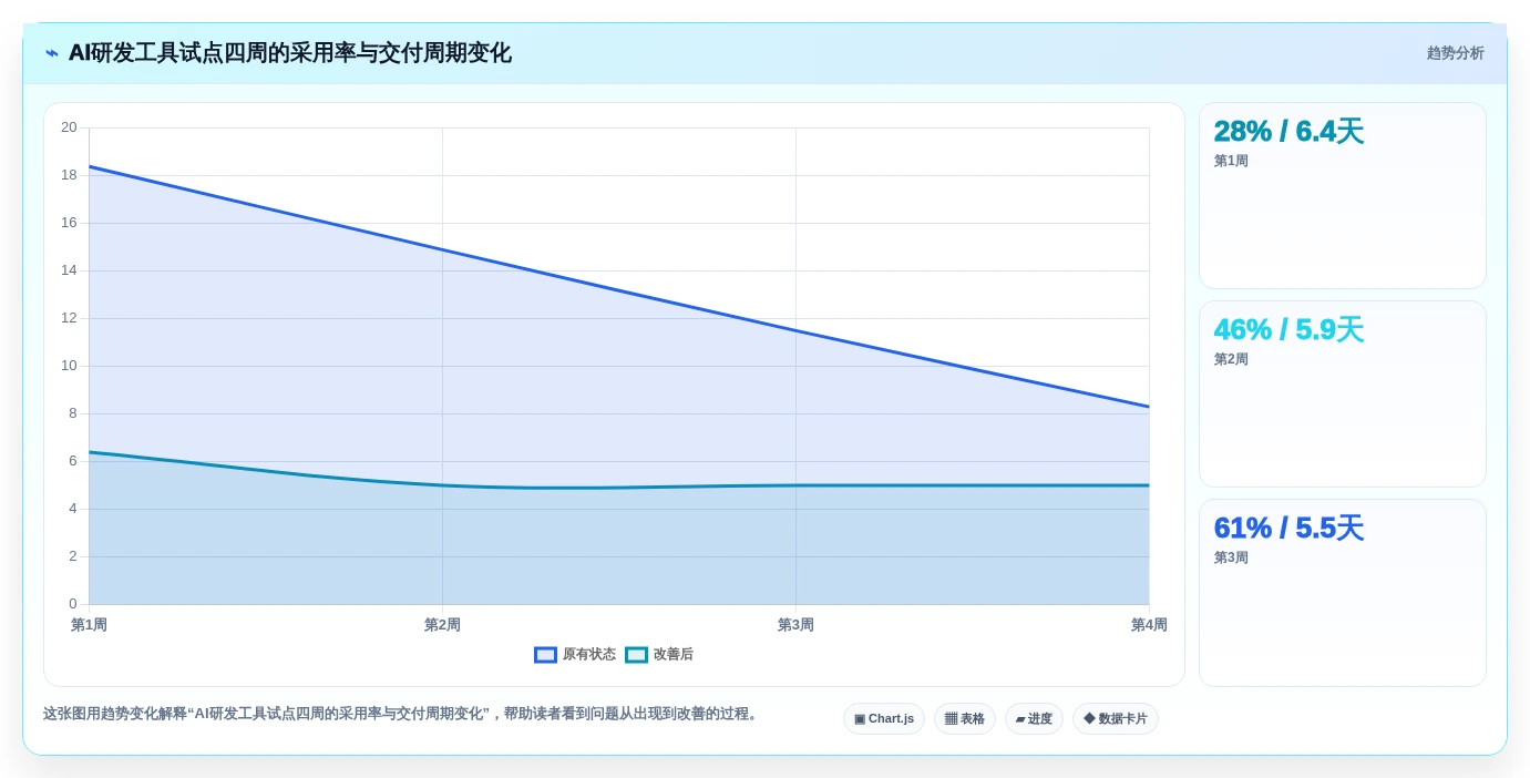 2026年AI研发平台大比拼:6款顶尖工具助你提升研发效率