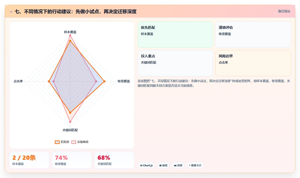 七、不同情况下的行动建议:先做小试点,再决定迁移深度