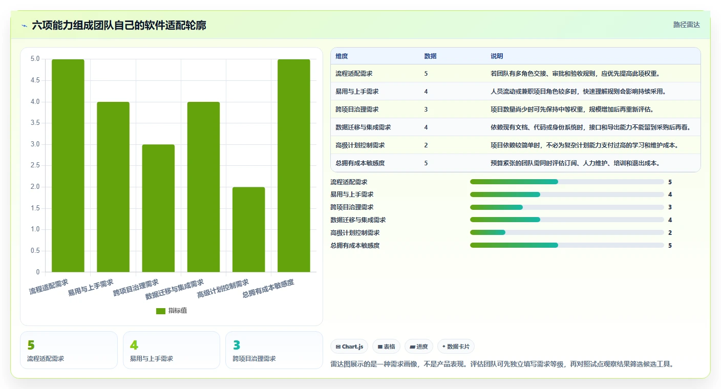 2026年常用的项目管理软件排行榜与核心功能深度测评