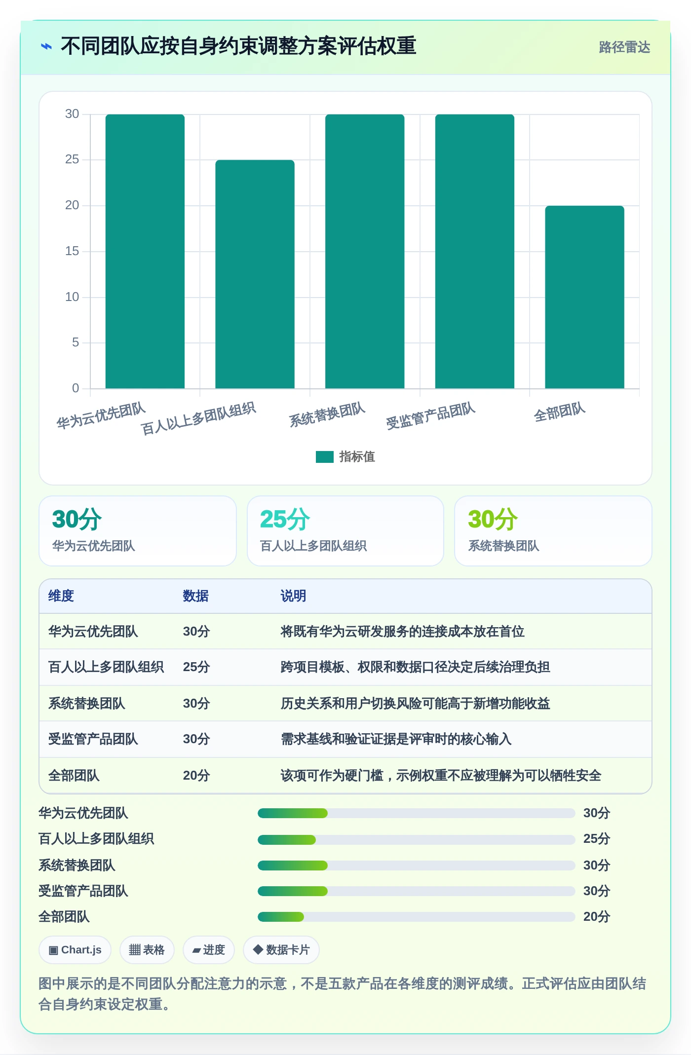 研发团队必备:2026年最值得投资的5大华为需求管理软件