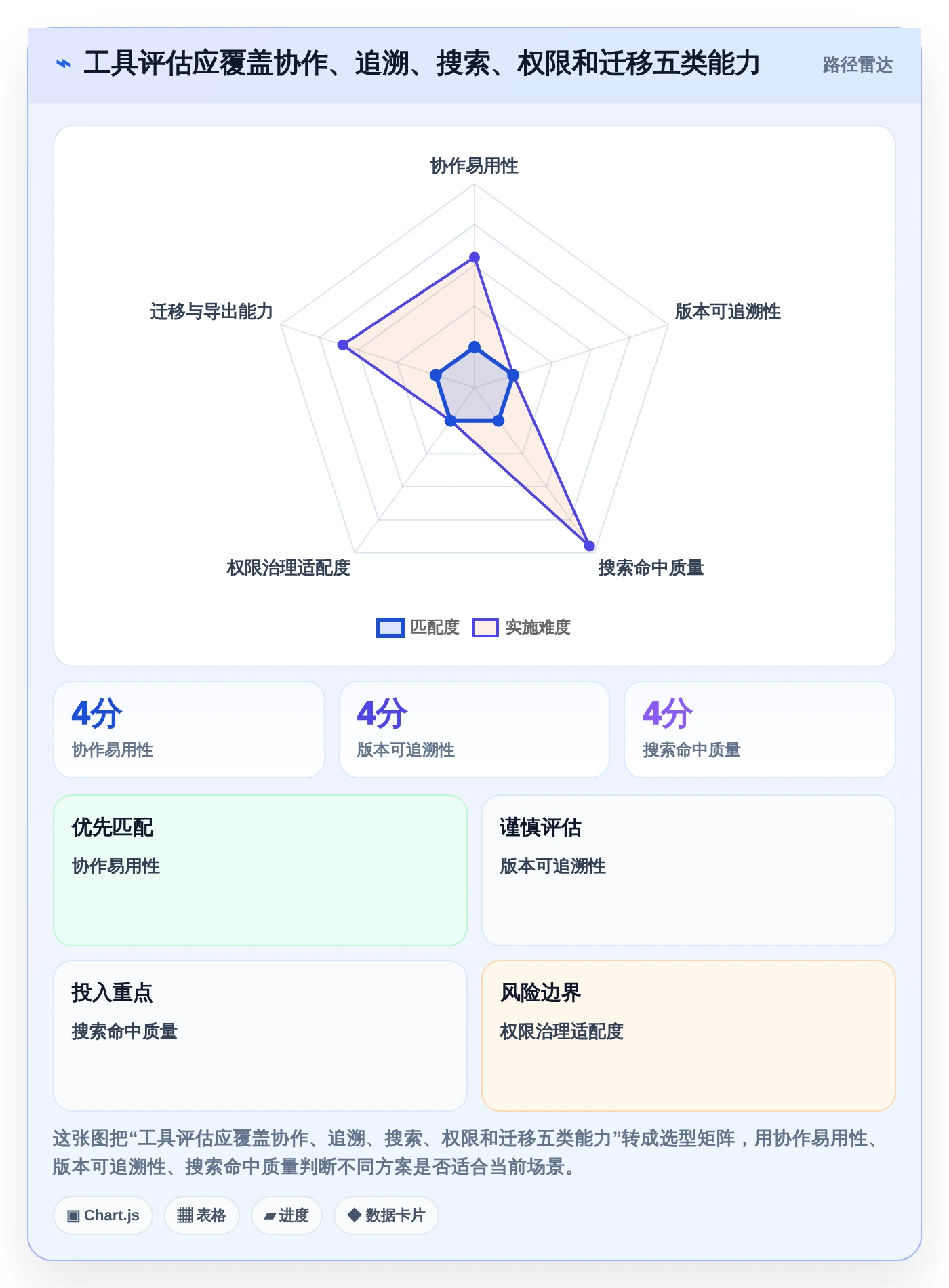研发团队必备:2026年最值得投资的5大华为文档工具盘点